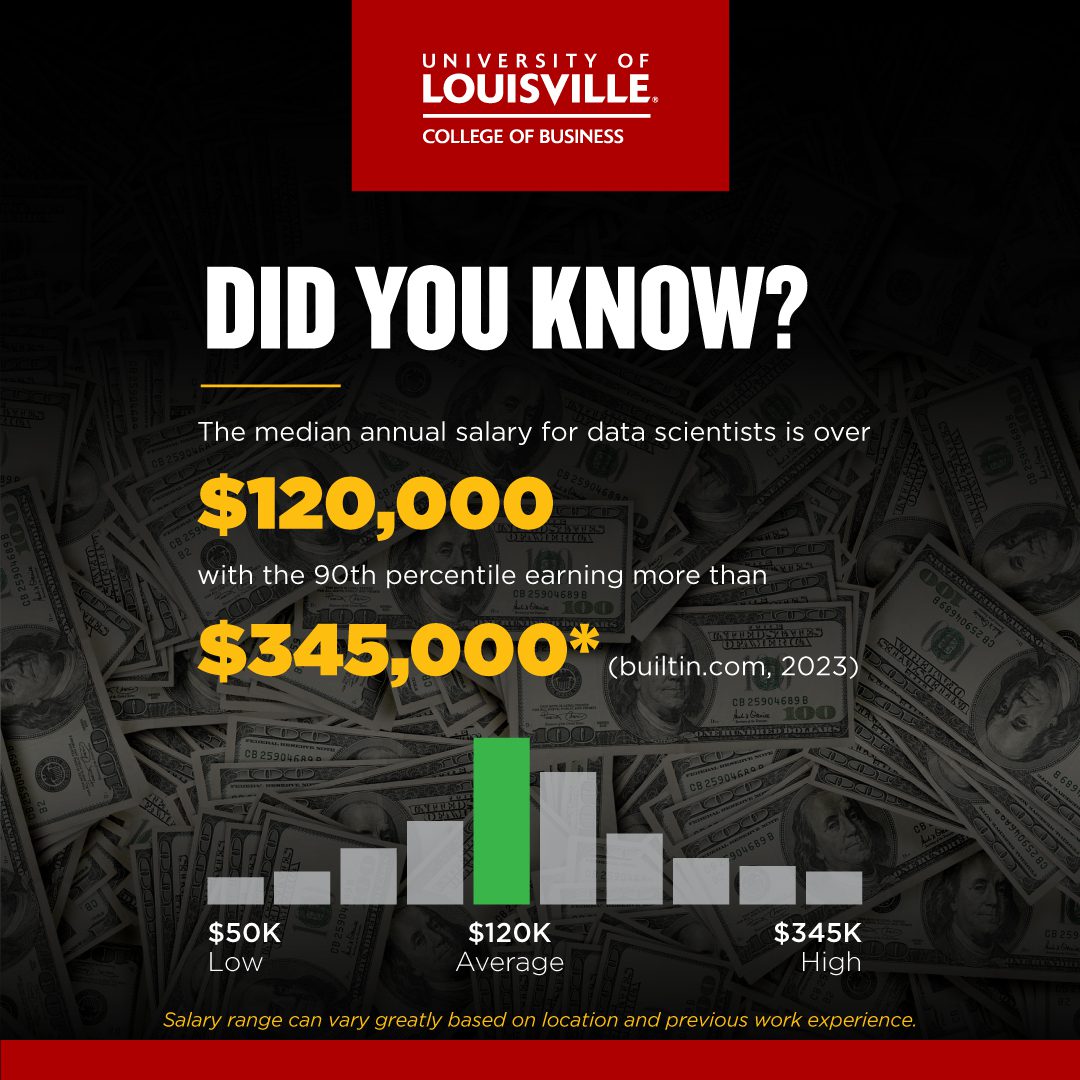 http://business.louisville.edu/bizprod/wp-content/uploads/OLGRA2301_COB_Salary_Inforgraphic_v4-1.jpg