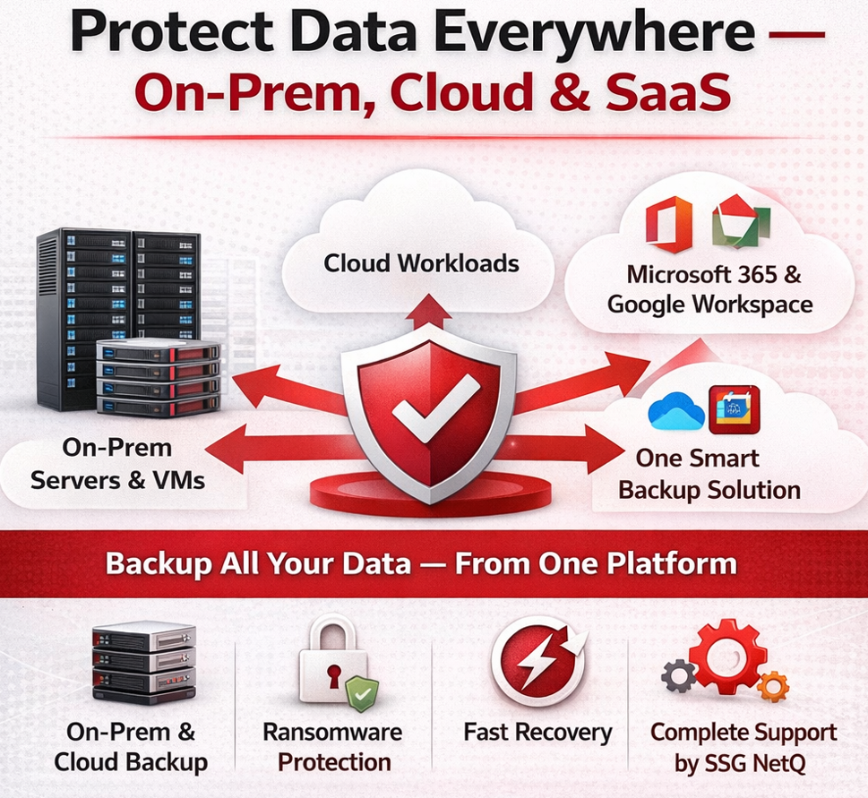 Secure Your Cloud & On-Prem Data—Without Complexity
