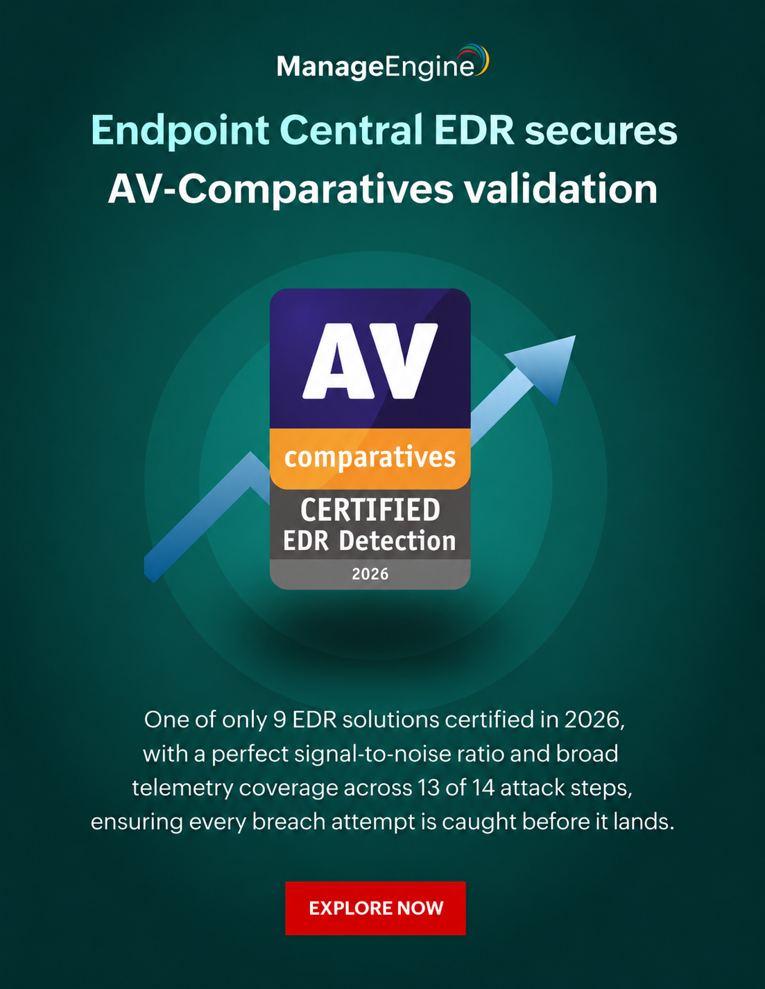 Endpoint Central EDR secures AV-Comparatives validation