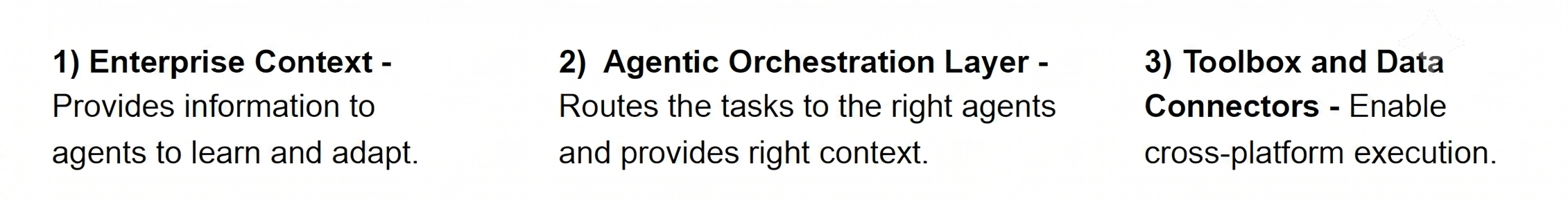 Architecture Components