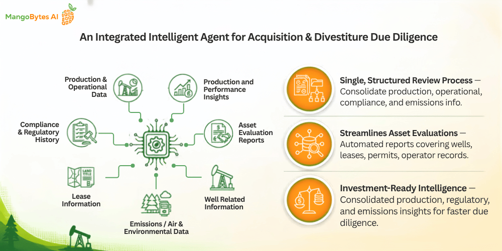 Acquisition & Divestitures Due Diligence Agent