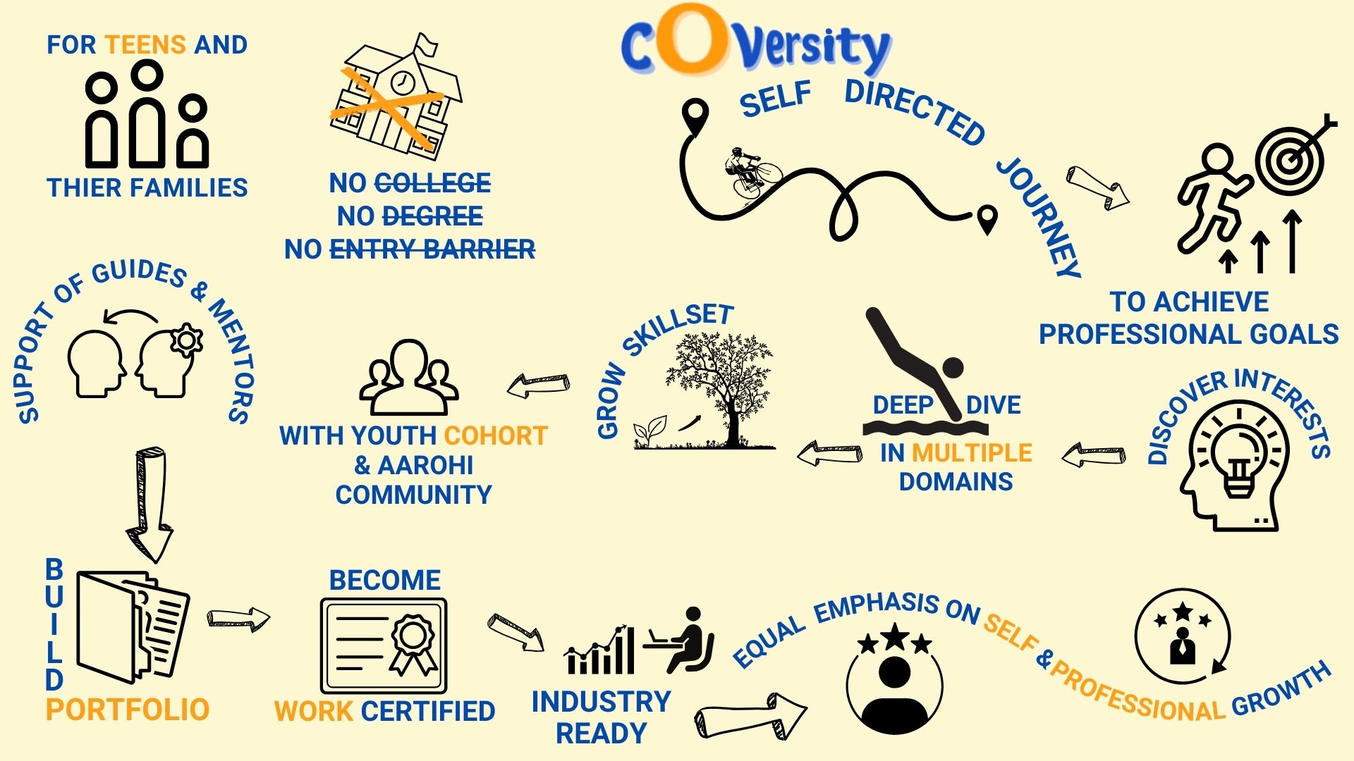 https://stratus.campaign-image.in/images/64656000006531926_zc_v1_1703052272607_coversity_infographic.jpg