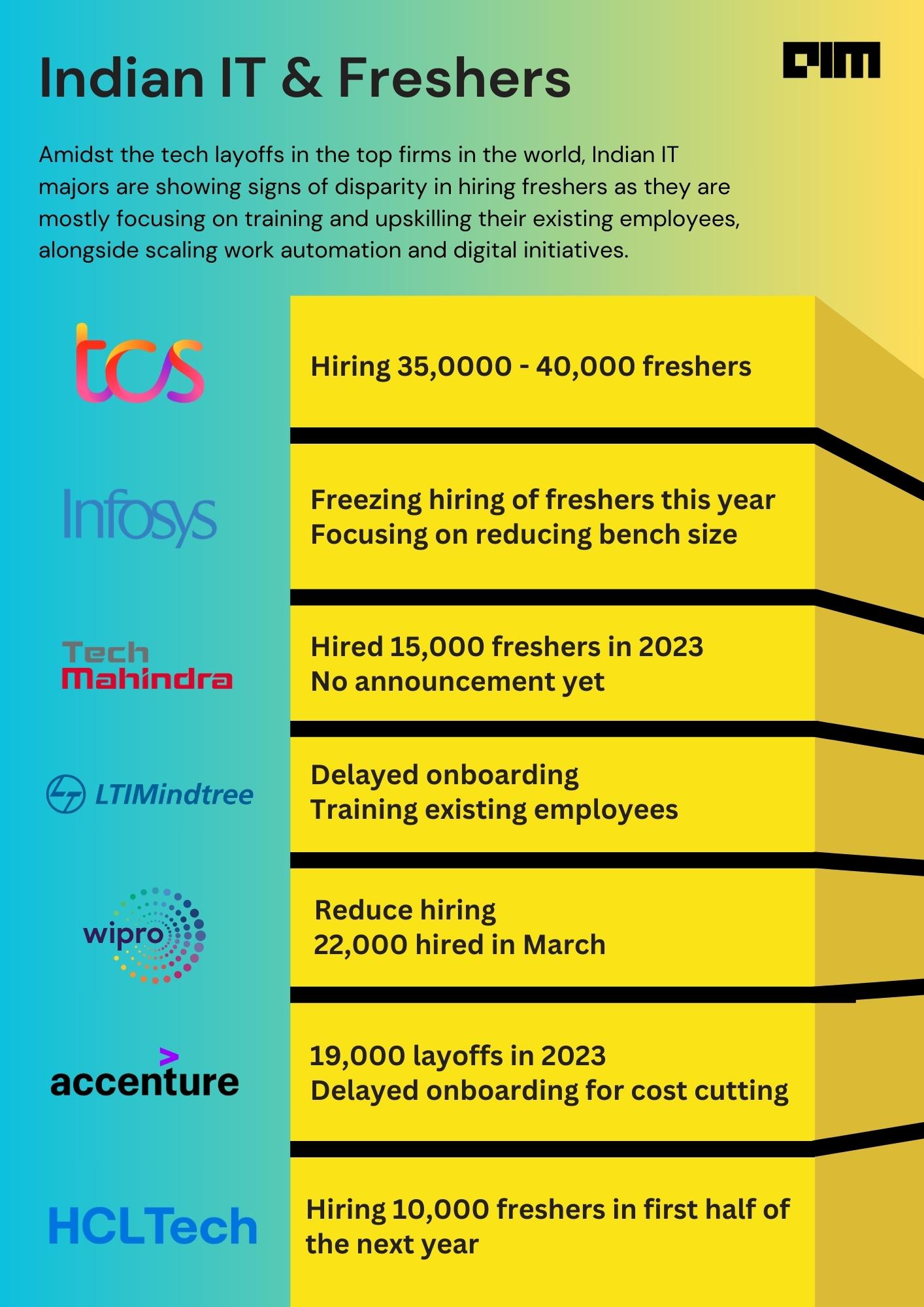 https://stratus.campaign-image.in/images/83238000184355028_4_1697800053184_indian-it-hiring-freshersjpg